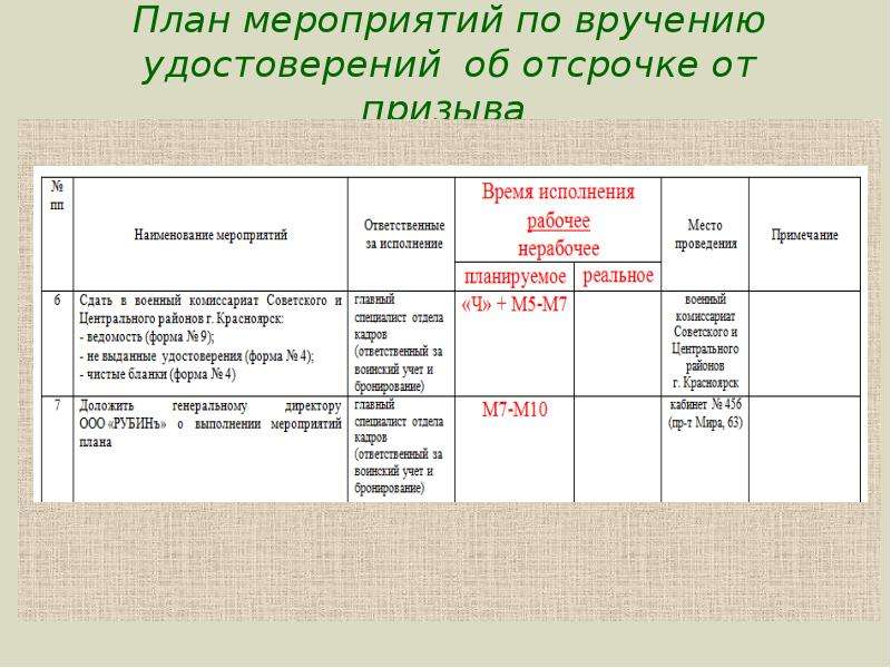 План проведения работ по организации оповещения граждан пребывающих в запасе в рабочее время