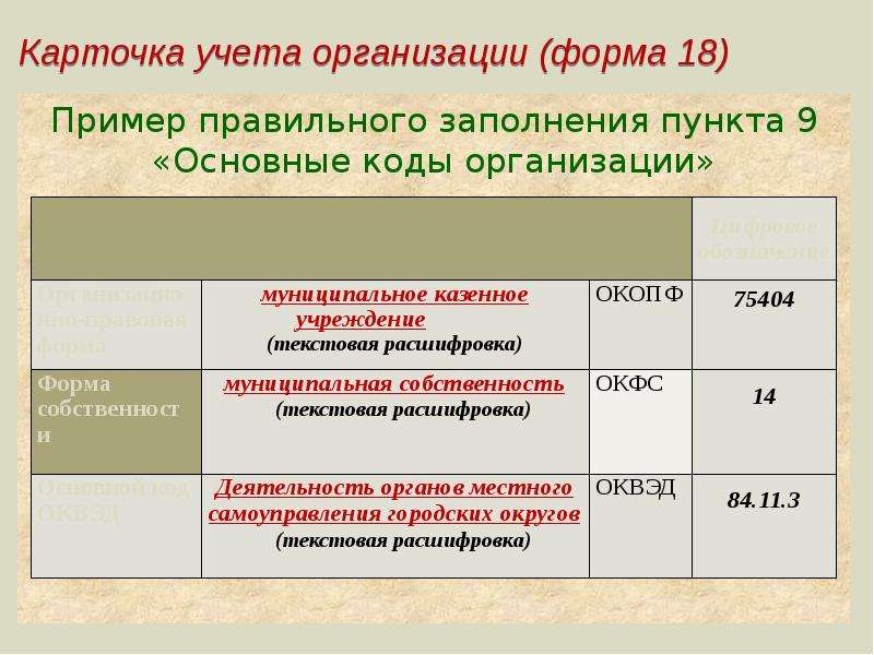 Карточка учета организаций 18 воинский учет. Карточка т-10 воинский учет. Форма 18 воинский учет. Карточка учета организации формы 18 по воинскому учету. Отчет форма 18 по воинскому учету.