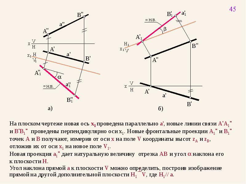 Пересечение плоскостей координаты