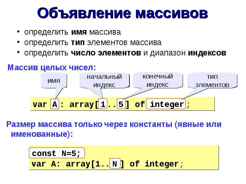 Урок 42. Объявить массив в Паскале. Объявление массива Паскаль. Элементы массива в языке Паскаль.