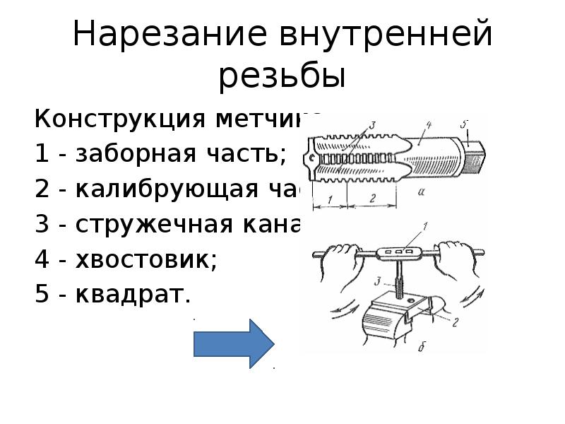 Технологическая карта нарезание резьбы