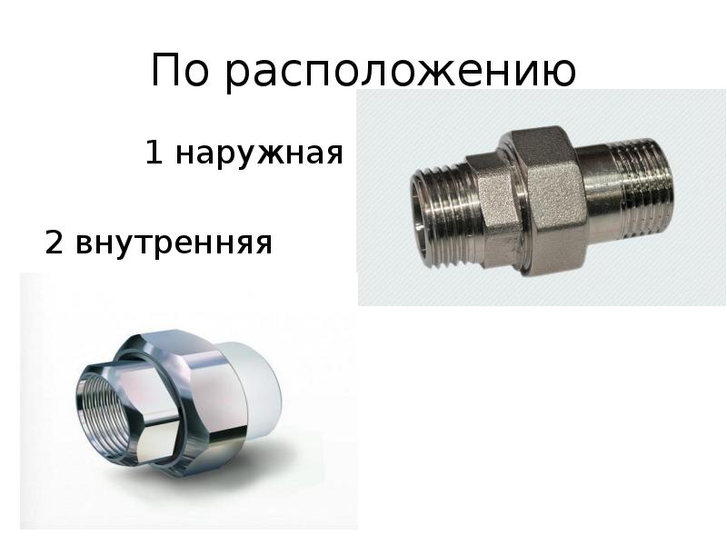 Наружная 1 1 2 внутренняя 2