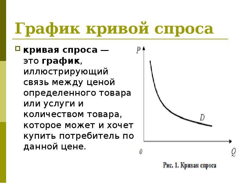 Кривая спроса и предложения график объяснение