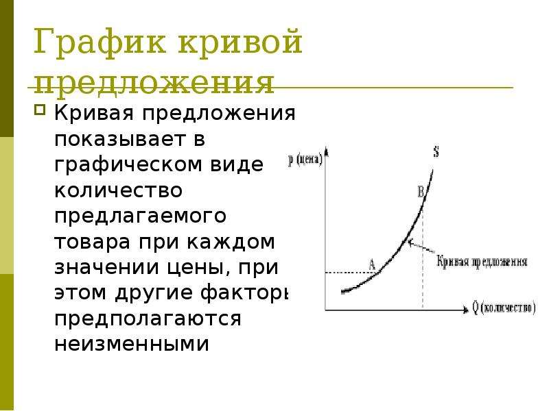 Кривая предложения на рынке. График Кривой предложения. Кривая предложения показывает. График предложения на рынке. Теория спроса и предложения графики.