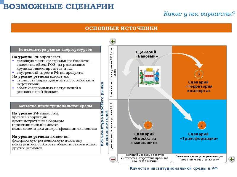 Институт реализации. Базовые сценарии развития карьеры это. Сценарии бюджета. Бюджетные сценарии. Сценарий территории.