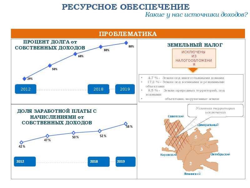 Стратегия развития до 2030 года. Стратегия развития города. Стратегия развития города проект. Проекты развития Омска. Стратегия социально-экономического развития до 2030 года презентация.