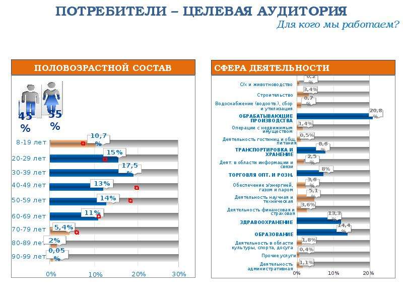 Социально экономическое развитие до 2030 года. Целевой потребитель. Целевые покупатели адидас. Самые лучшие города развития в России на 2030. Стратегия транспортного развития Иркутской области до 2030.