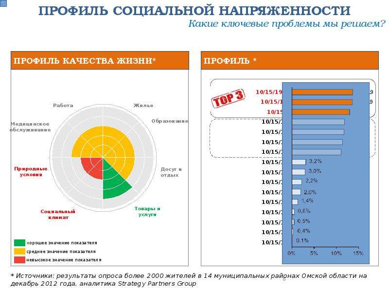 Прогноз развития до 2030 года