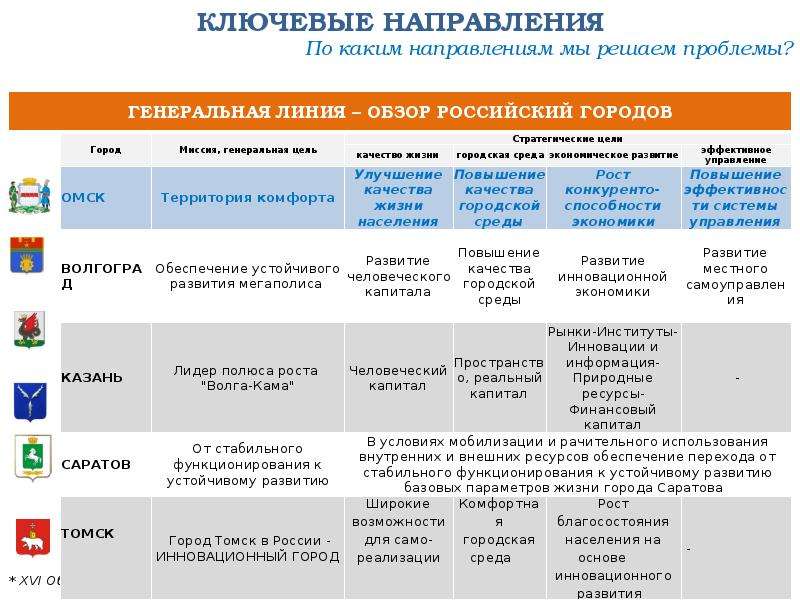 Стратегия социально экономического развития до 2030 года. Институты инновационного развития. Стратегия экономической безопасности до 2030 года для презентации. Стратегия экономической безопасности РФ до 2030 г.. Стратегия экономической безопасности России до 2030 года картинка.