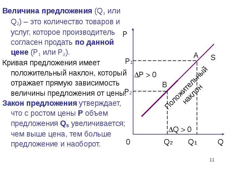 Величина предложения это. Величина предложения.