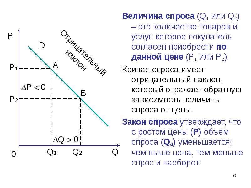 Величина спроса картинки