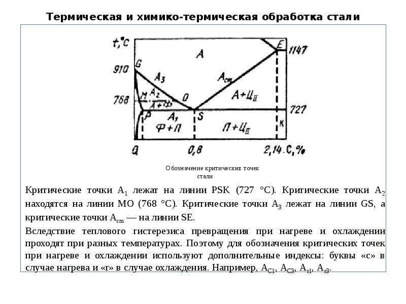 Критические точки продукции. Критические точки для закалки доэвтектоидной стали. Критические температуры сталей. Критические точки стали термообработка. Термическая обработка стали.