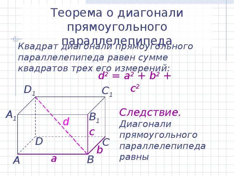 Прямоугольный параллелепипед диагональ. Теорема о диагонали прямоугольного параллелепипеда. Теорема о квадрате диагонали прямоугольного параллелепипеда. Теорема о диагонали прямоугольного параллелепипеда доказательство. Свойства диагоналей прямоугольного параллелепипеда.