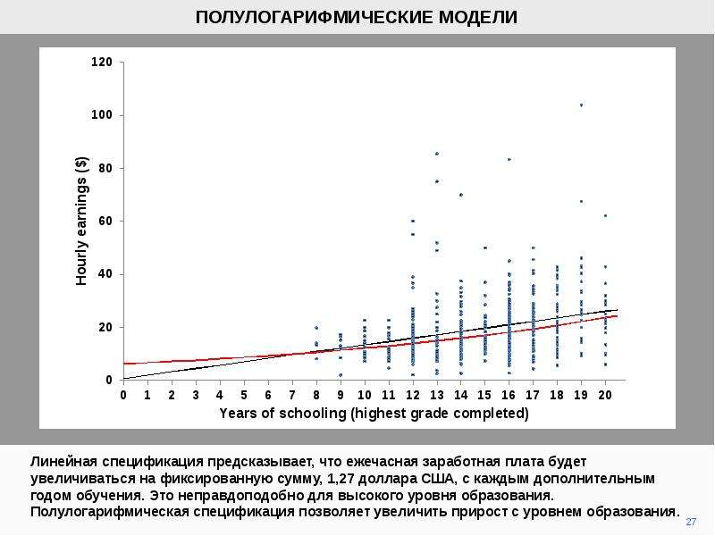 Полулогарифмическая сетка используется в анализе временных рядов для изображения