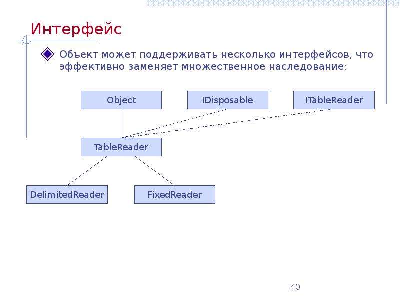 Объекты способные. Интерфейс ООП. Интерфейс в программировании. Объектно-ориентированные интерфейсы. Объектная модель интерфейса.