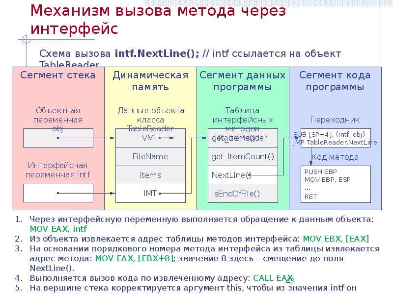 Интерфейс это схема