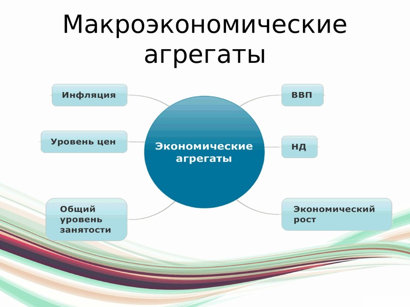 Объекты макроэкономики план