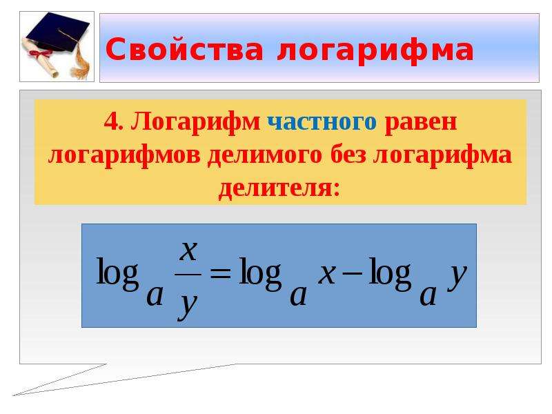 Натуральный логарифм 10