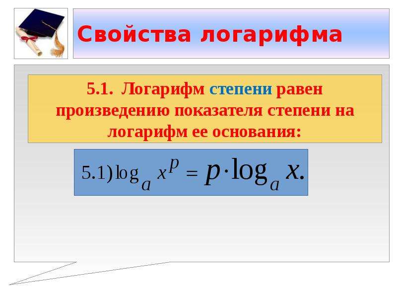 Основание натурального. Понятие логарифма. Свойства логарифмов в степени.