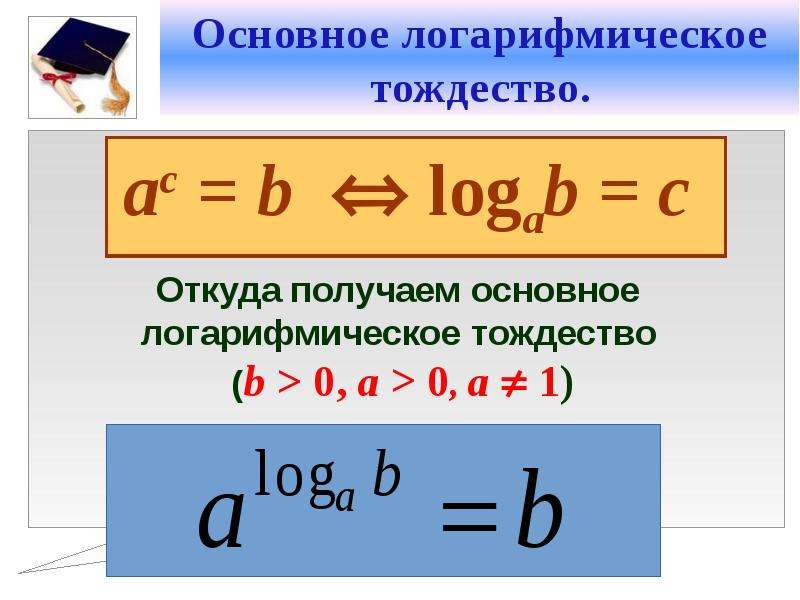 Понятие логарифма 10 класс