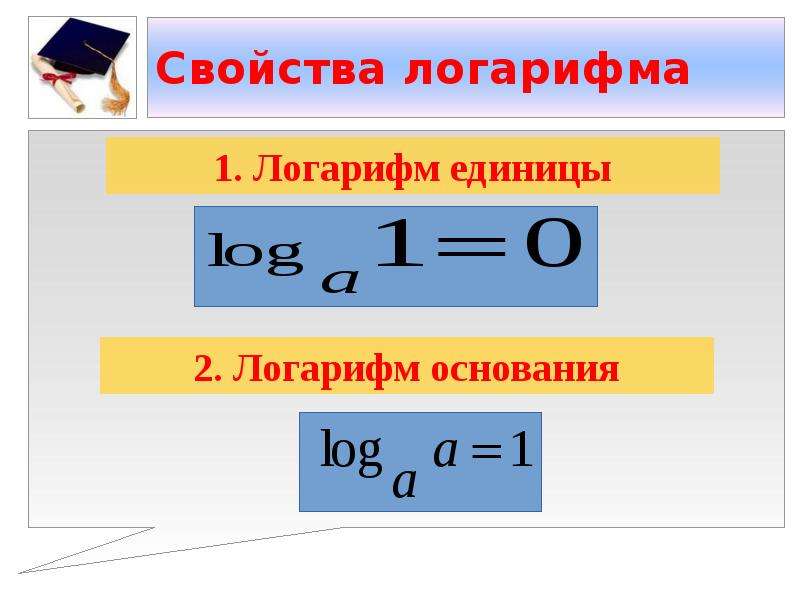 Логарифм по основанию 10