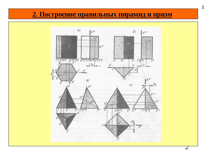 Многогранники и тела вращения