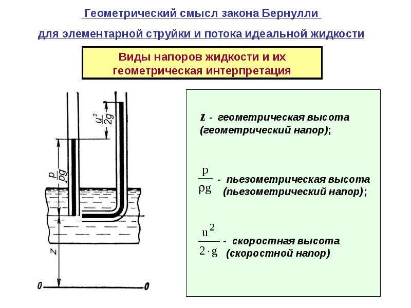 Уравнение бернулли схема