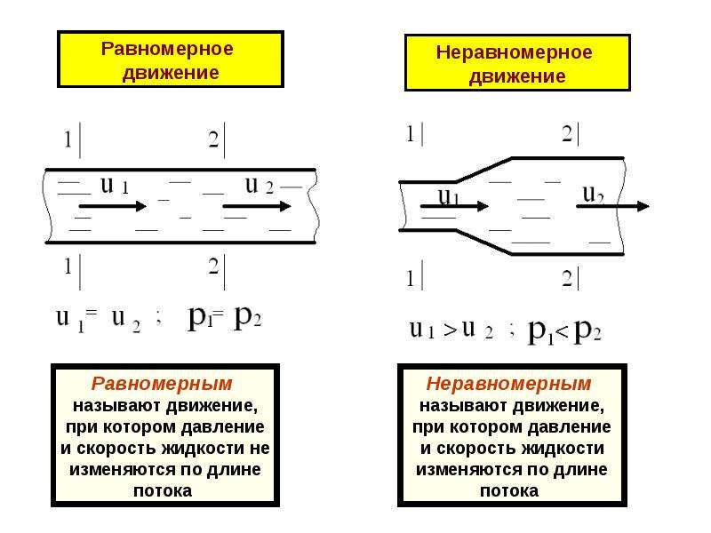 Потери в гидравлике