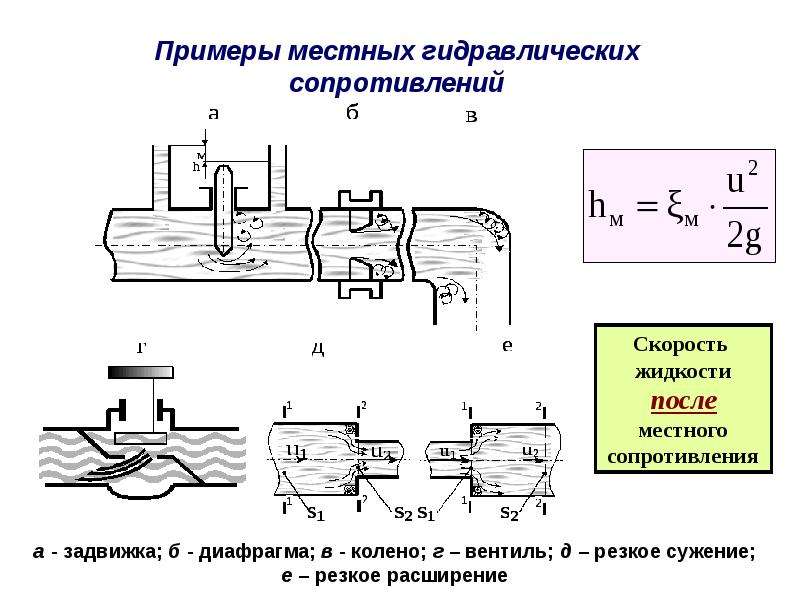 Потери в гидравлике