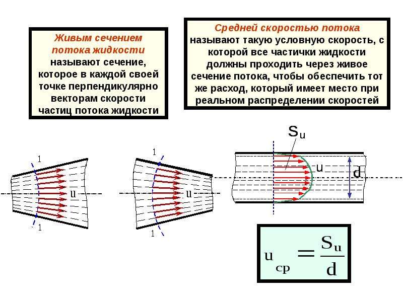 Скорость потока жидкости. Гидравлическое сопротивление циклона формула. Законы гидродинамики. Гидравлическое сопротивление циклонов определяется по формуле. Коэффициент сопротивления гидродинамика.