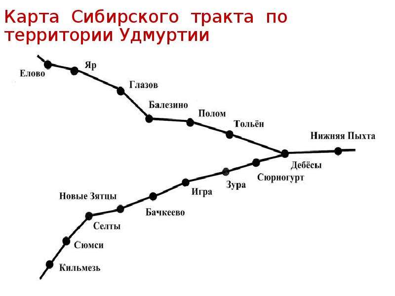 Карта Сибирского тракта по территории Удмуртии