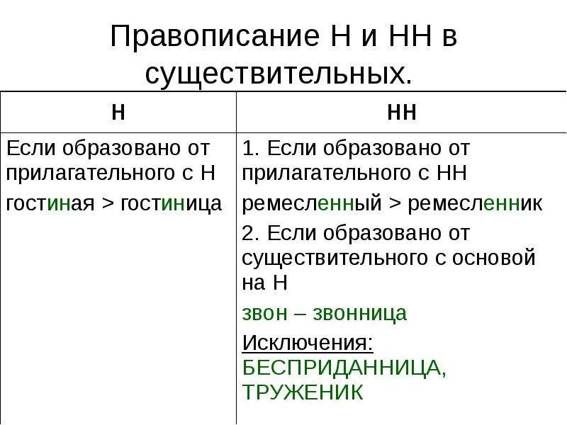 Правописание н и нн в разных