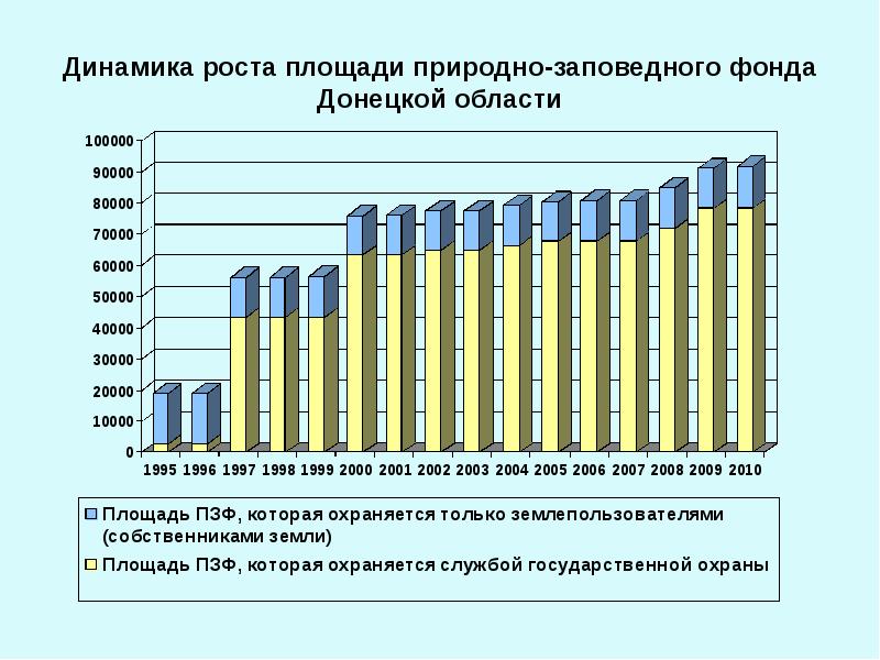 Территория роста