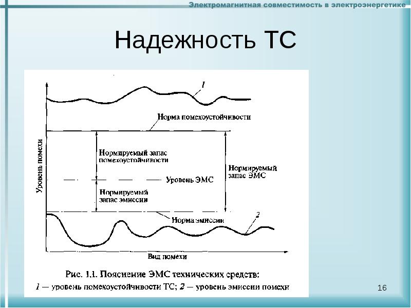 Проект электромагнитная совместимость