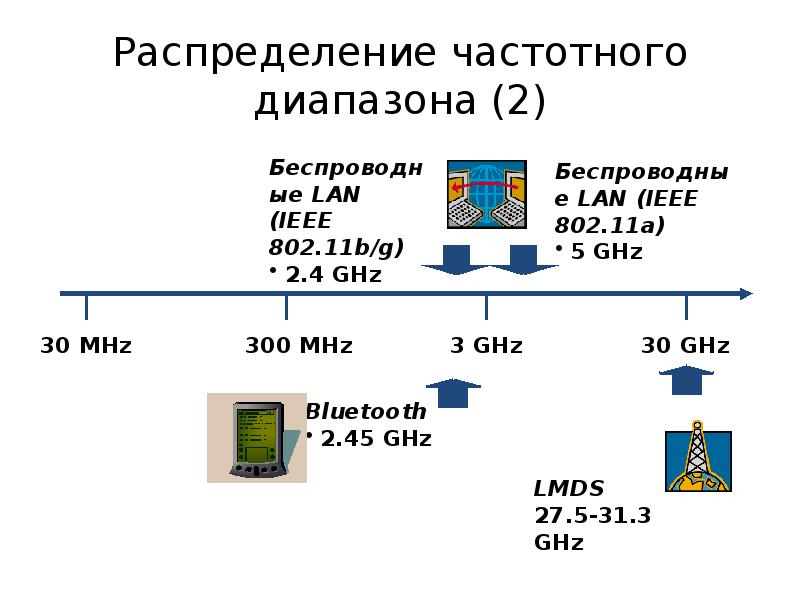 Распределение частот