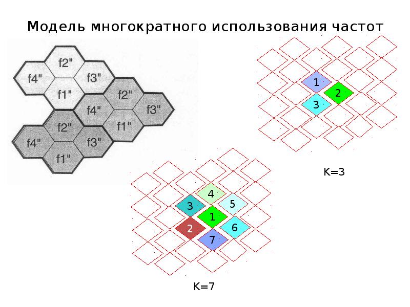 Многократное использование