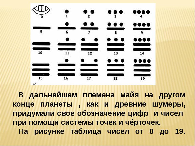 Проект как люди считали в древности