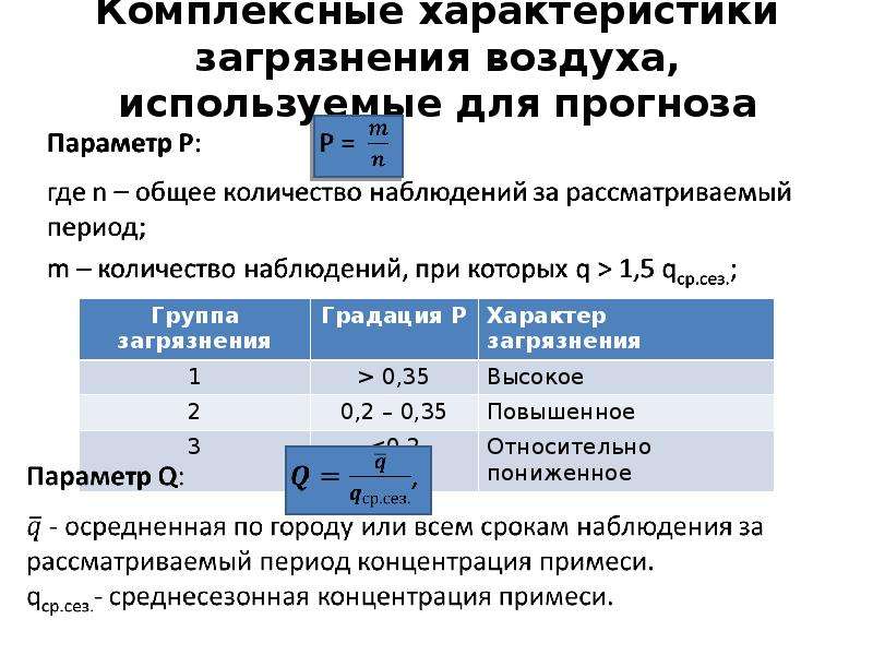 Характер загрязнения. Загрязнение воздуха характеристика. Характеристика загрязнений. Характер загрязнения атмосферы. Характеристика загрязнения атмосферы.