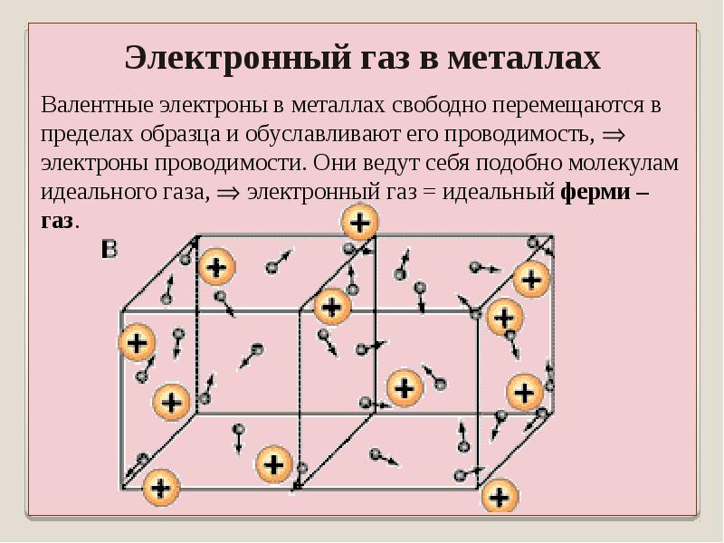 Электронный газ