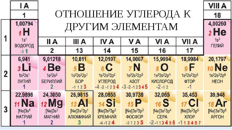 Характеристика аргона по плану