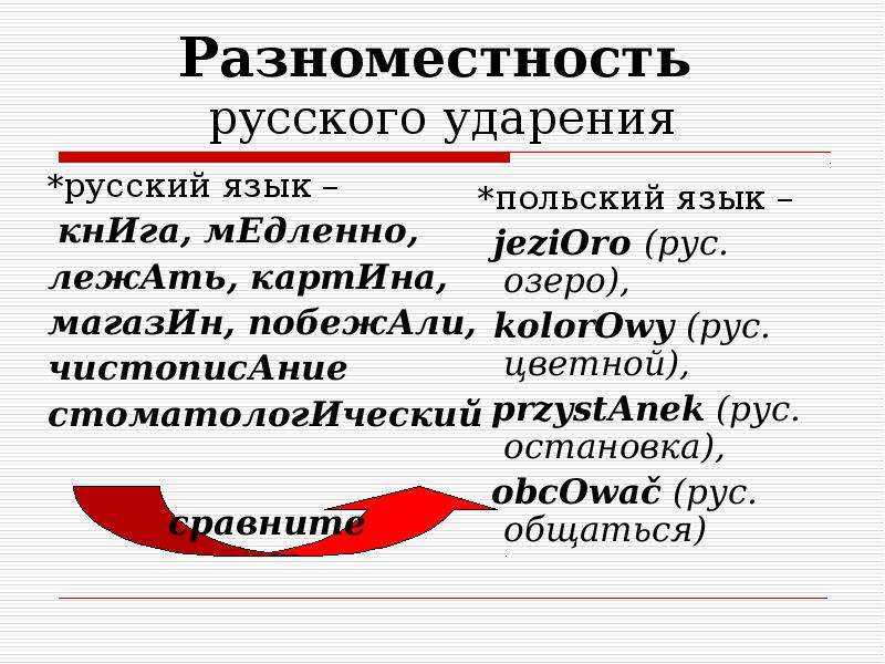 Особенности русского ударения презентация