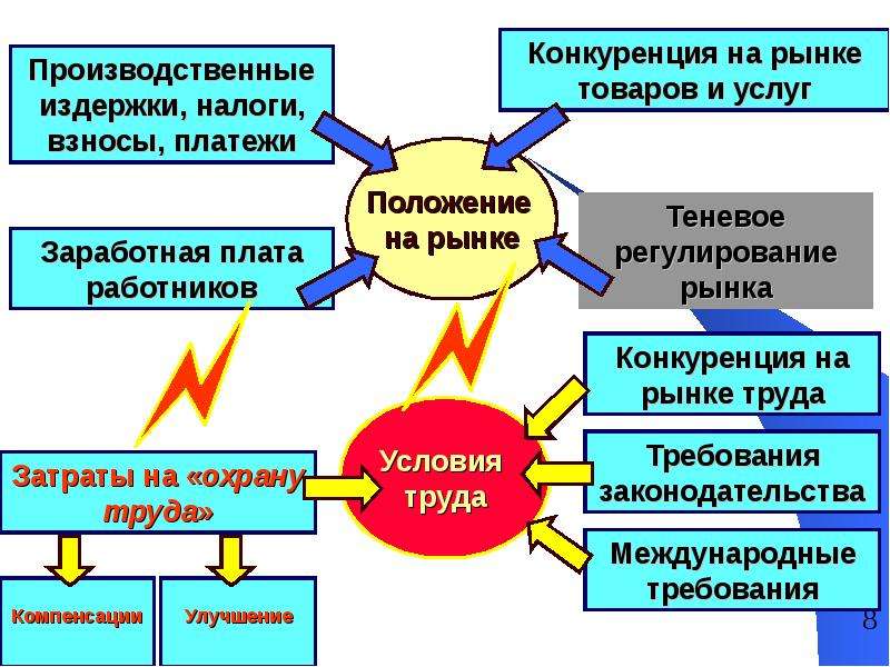 Системы управления охраной труда общие требования. Система управления охраной труда схема на предприятии. Разработка СУОТ В организации. Структура управления охраной труда. Функции и задачи системы управления охраной труда.