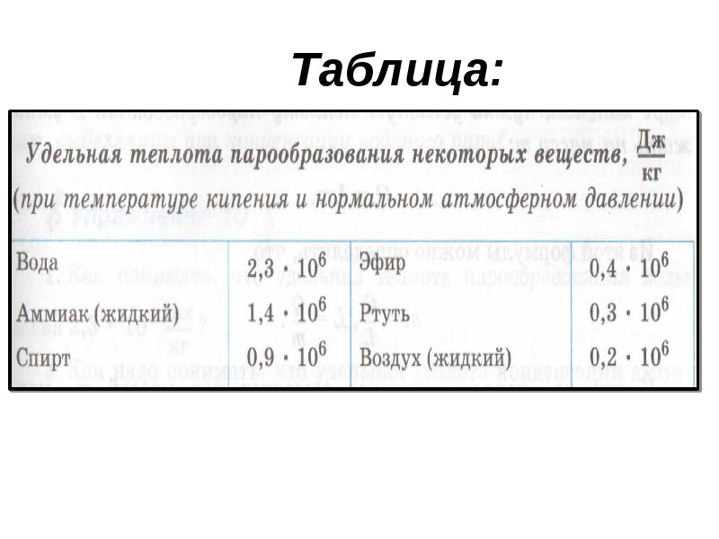 Удельная теплота парообразования и конденсации