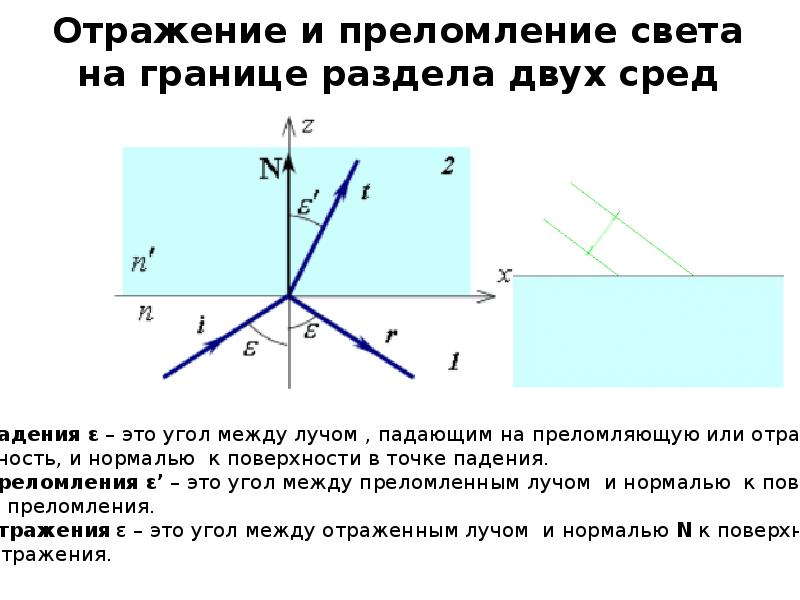 На рисунке изображено преломление светового пучка на границе воздух стекло