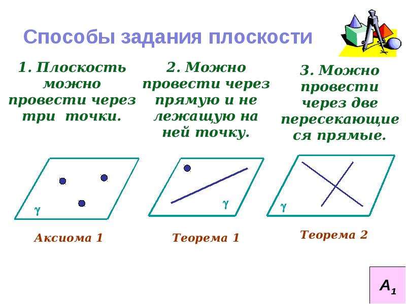 Следствия из аксиом стереометрии. Аксиомы стереометрии некоторые следствия из аксиом. Следствия из аксиом стереометрии 10 класс. Доказательство 2 Аксиомы стереометрии. Первое следствие из аксиом стереометрии.