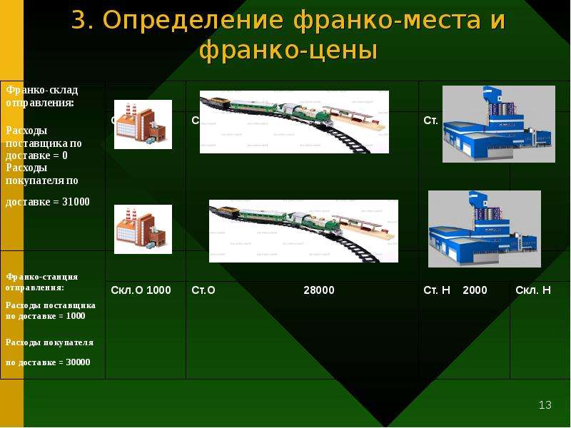 Сколько вариантов планов счетов используется в процессе снабжения