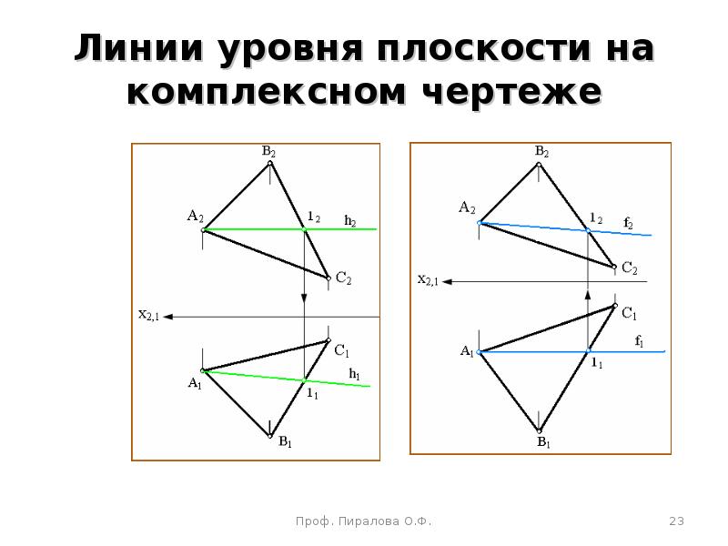 Прямые линии уровня. Плоскости уровня на чертеже. Линия уровня. Линии уровня плоскости. Главные линии плоскости.