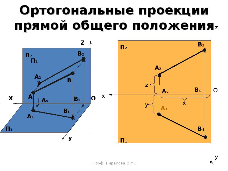 Найти проекцию прямой