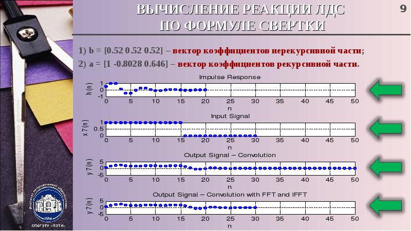 Вычисление реакций. ЛДС формула. Вычисление свертки. Алгоритм вычисления реакции с помощью ДПФ. Импульсная характеристика ЛДС.