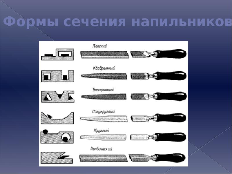 Опиливание металла. Сечения напильника формы напильников. Классификация напильников по форме поперечного сечения. Форма сечения напильника и его Назначение. Формы поперечного сечения напильника.